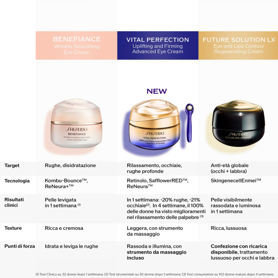 VITAL PERFECTION UPLIFTING AND FIRMING ADVANCED EYE CREAM