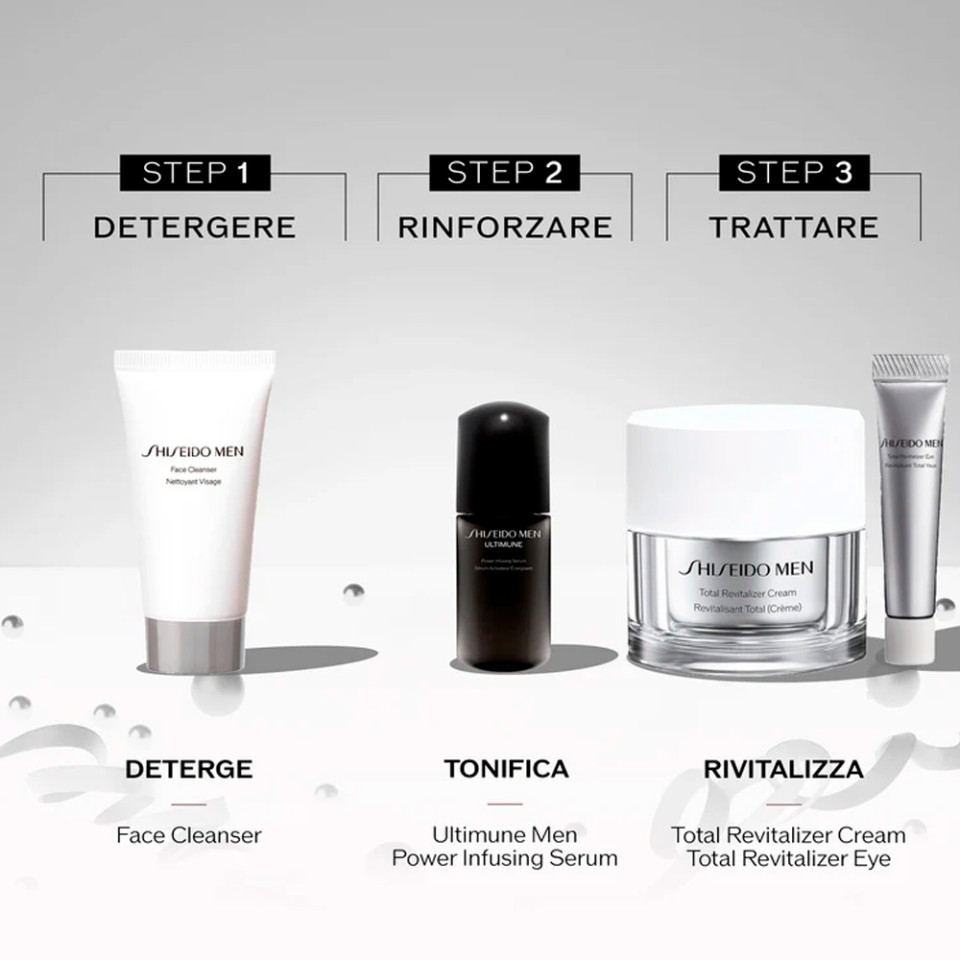 COFANETTO ROUTINE ANTI-AGE GLOBALE