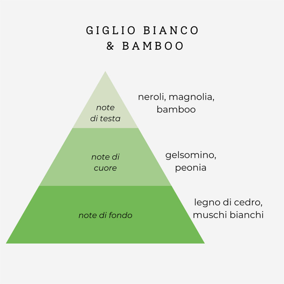 PROFUMO CAPELLI IDRATANTE GIGLIO BIANCO E BAMBOO