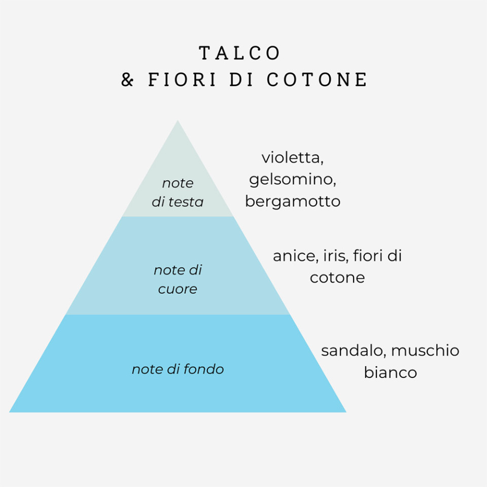 PROFUMO CAPELLI IDRATANTE TALCO & FIORI DI COTONE