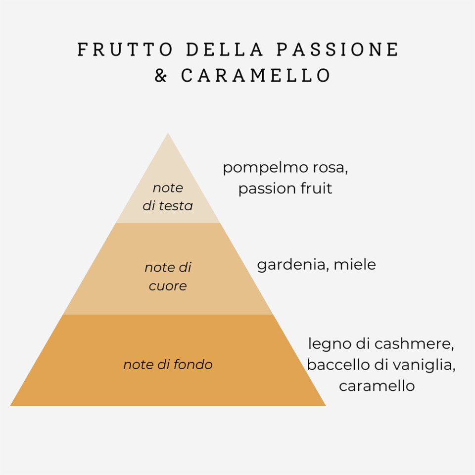 PROFUMO CAPELLI IDRATANTE FRUTTO DELLA PASSIONE & CARAMELLO