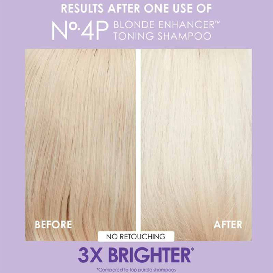 UNBREAKABLE BLONDES MINI KIT