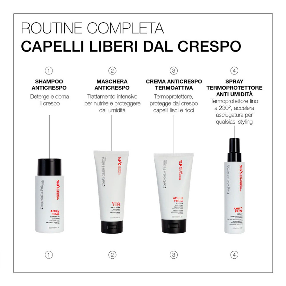 AMICO FRIZZ- SHAMPOO ANTI-CRESPO